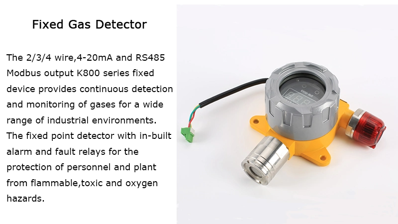 Industrial Gas Monitors Co CO2 Detector with Audible Light Alarm